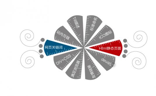烟台网站建设的基础性功能都有哪些？