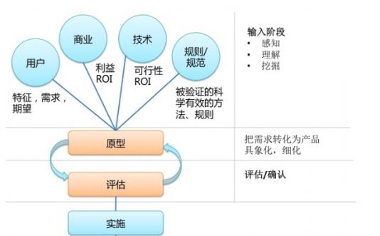 静动态网站的识别方法